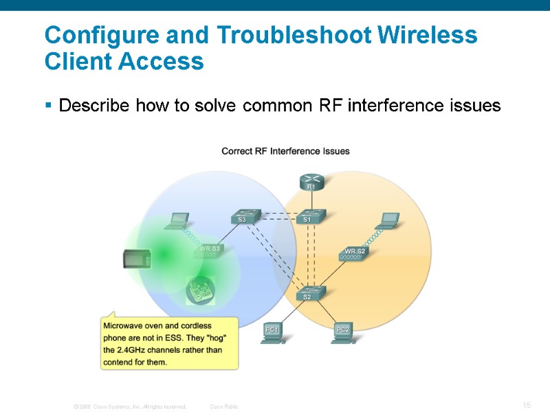 Configure and Troubleshoot Wireless Client Access  Describe how to solve common RF interference
